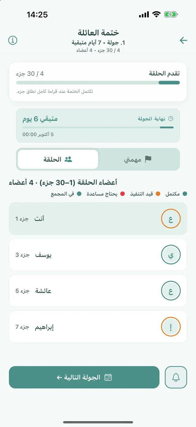 ختمة العائلة، تبويب الحلقة: أربعة أعضاء وأجزاؤهم