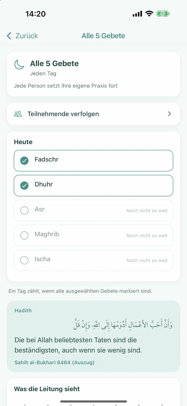 Gemeinsame Praxis: alle 5 Gebete, Fadschr und Dhuhr markiert
