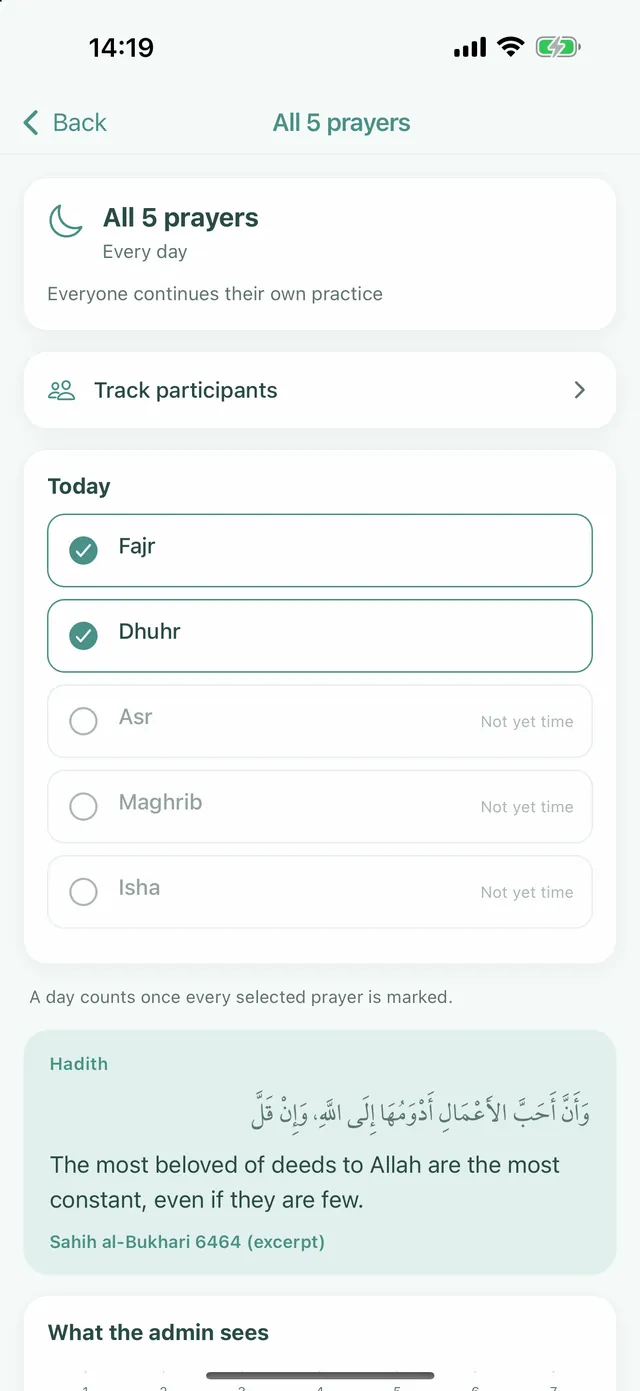 Shared practice: all 5 prayers, Fajr and Dhuhr marked