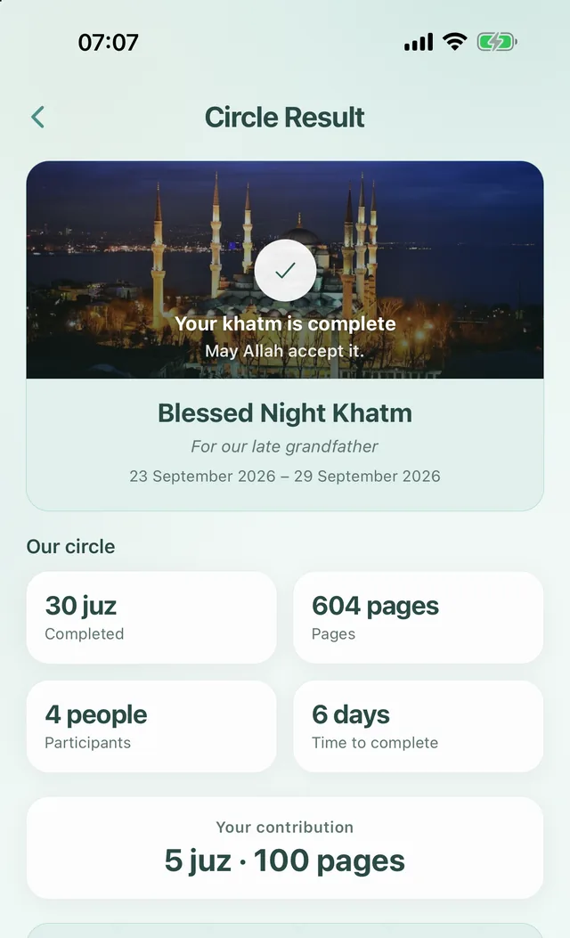 Circle Result: khatm complete, 30 juz, 4 people, 6 days and your contribution
