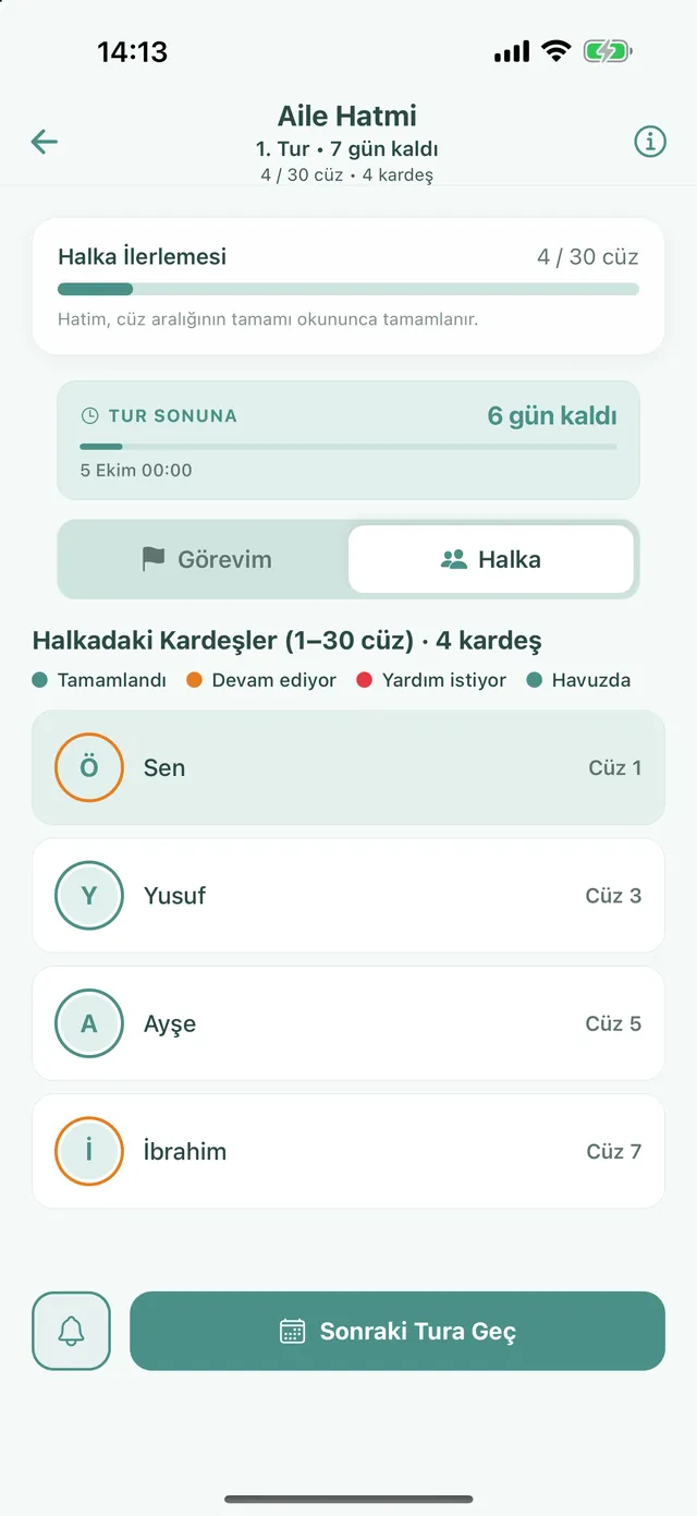 Aile Hatmi, halka sekmesi: dört kişi ve cüzleri