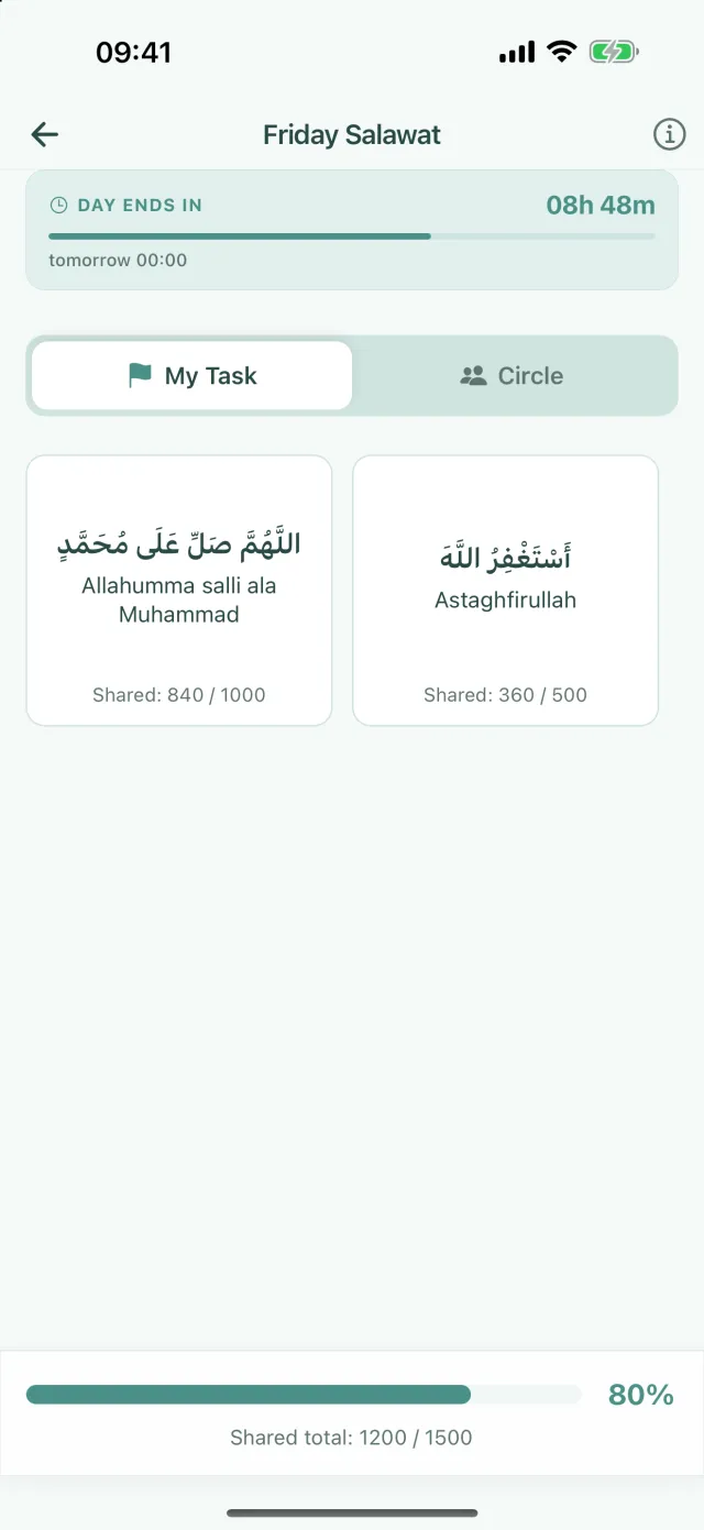 Dhikr task screen: shared counts on two dhikr cards and the shared total of 80 percent at the bottom