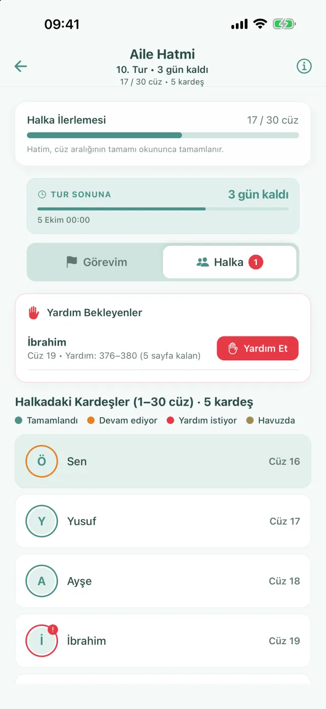 Hatim ekranı, Halka sekmesi: yardım bekleyen ve kimin hangi cüzde olduğu